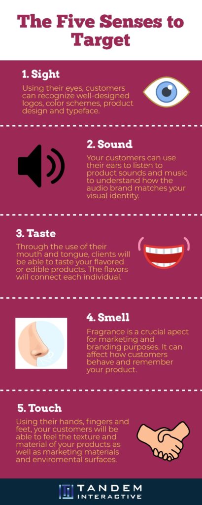 Infographic describing the five senses to target neuromarketing